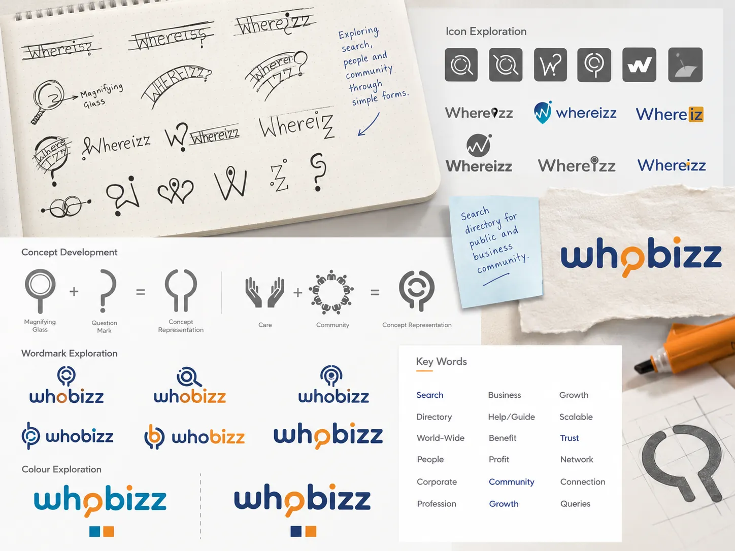 WhoBizz — Sketches and wordmark studies — from Whereizz to WhoBizz
