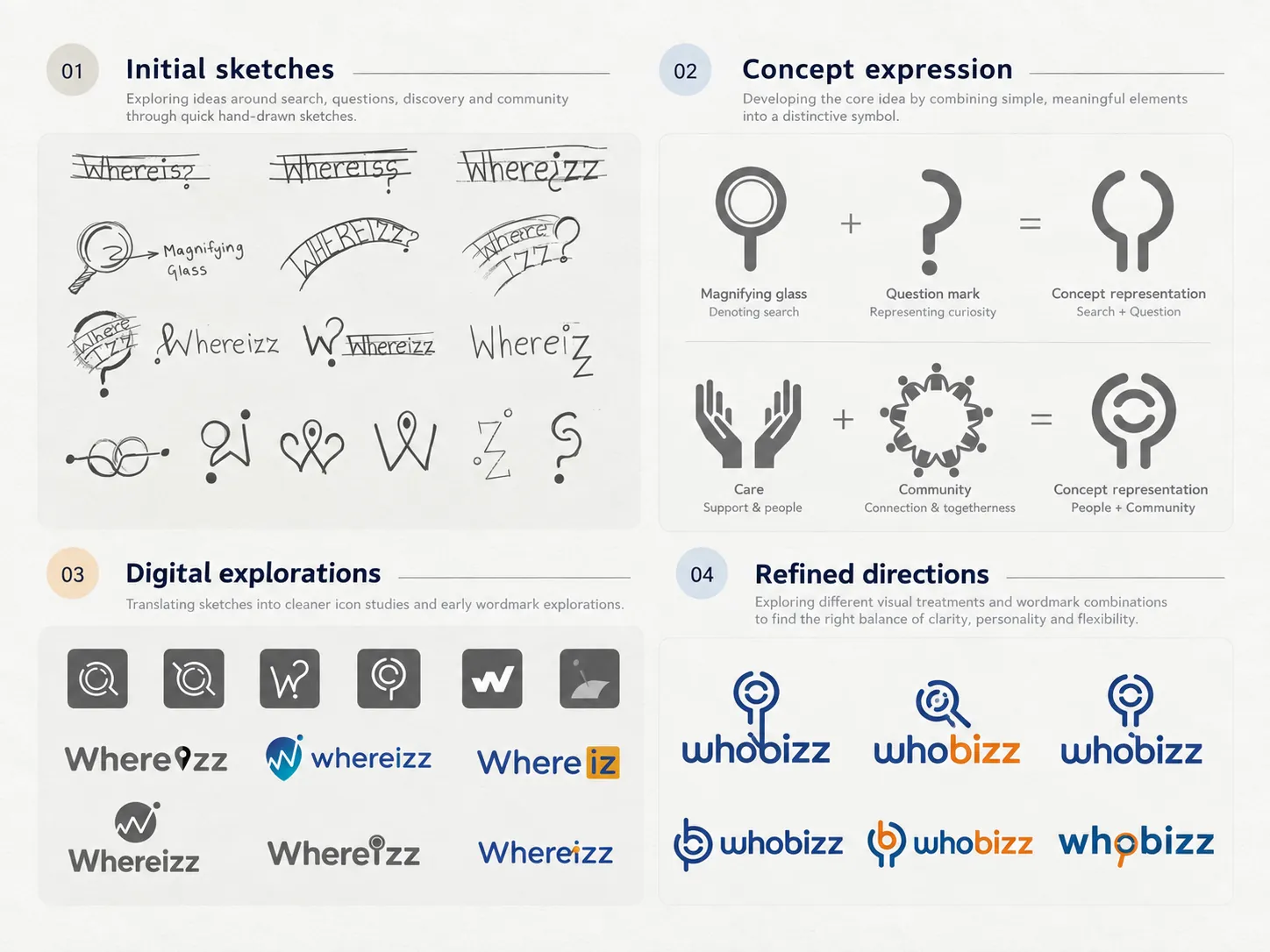 WhoBizz — Search-led and community-led concepts, digital explorations and refined directions